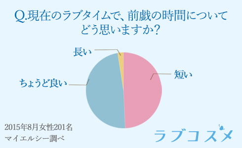 前戯のやり方とは？愛撫の種類や手順、コツなどを徹底紹介！｜風じゃマガジン