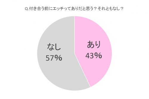 前戯なしで美女にペ◯スを挿入すると…