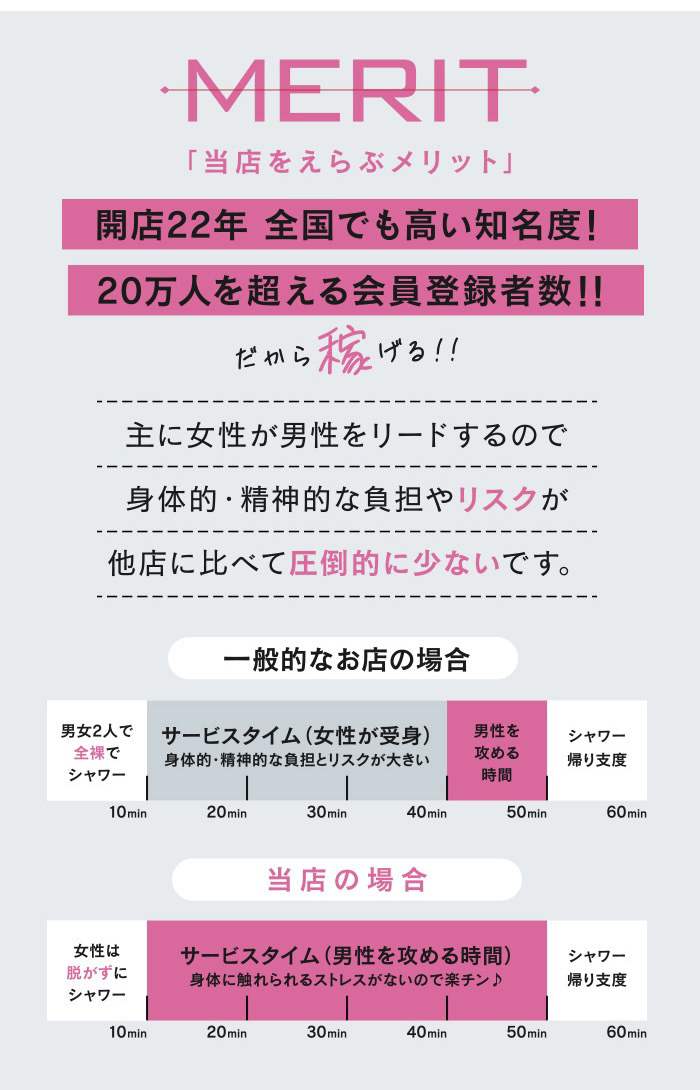 イッツブーリー＆あつまれミルクの島・ ナース・女医治療院（札幌ハレ系） - すすきの/ヘルス｜風俗じゃぱん