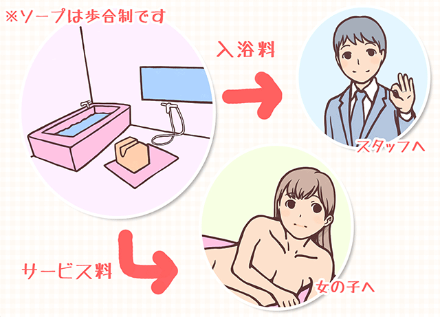 姫1の高収入の風俗男性求人 | FENIXJOB