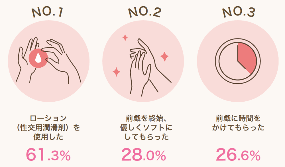 エッチのとき、男は女のどこに目がいく？1位の答えは…