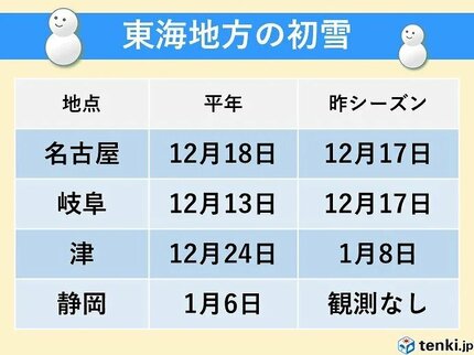 名古屋で初雪 明日16日(水)は積雪のおそれ - ウェザーニュース