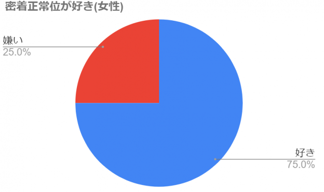 エロ漫画】掃除時間に保健室で乳繰り合う美少女JKがちゃんと告白されOKして相思相愛になりいちゃラブで密着正常位！ | エロ漫画・エロ同人誌｜俺のエロ本