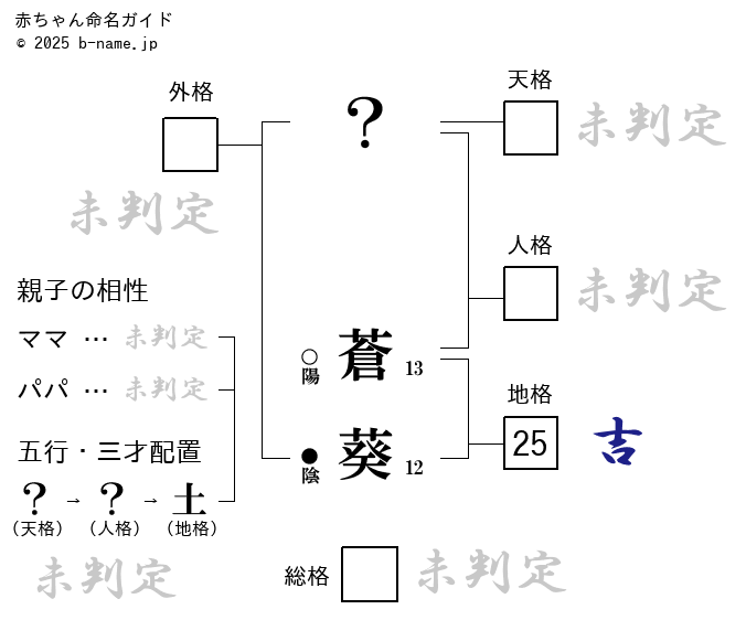 Amazon.co.jp: 生写真 L判 ３枚