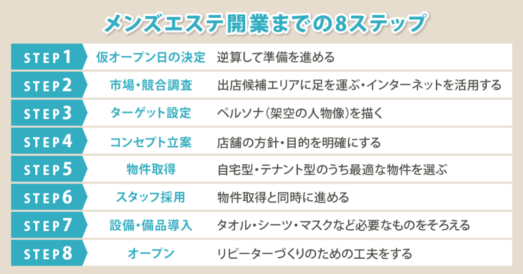 メンズエステ（メンエス）開業・経営ガイド！開業届・風営法など届出許可について - 30歳からの失敗しない小さなサロンの開業術