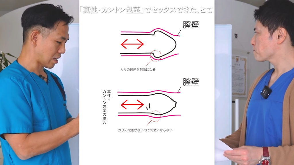 真性包茎とは？治療方法 | マンモスクリニック