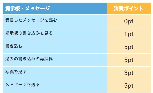 2024年最新】本当にヤレるマッチングアプリ4選！選び方や出会うコツも紹介！｜マッチングアプリ研究所