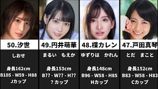 AV女優 週間人気ランキング -