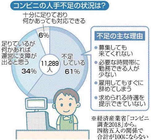 営業時間｜生協について｜愛知大学生活協同組合