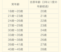 昭和４５年版 犯罪白書 第一編/第二章/四/2