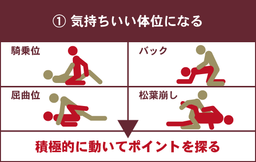 女性が気持ちいいと感じる上手な手マンのやり方やコツを徹底解説！｜駅ちか！風俗雑記帳