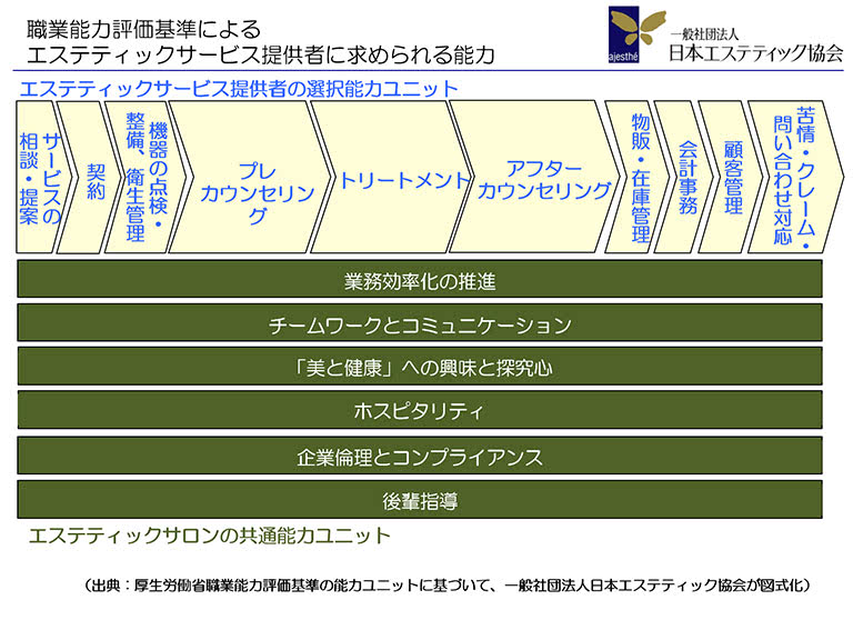 エステティシャンって未経験からでも目指せるの？最短でなる方法とは|ジャパンセラピストスクール