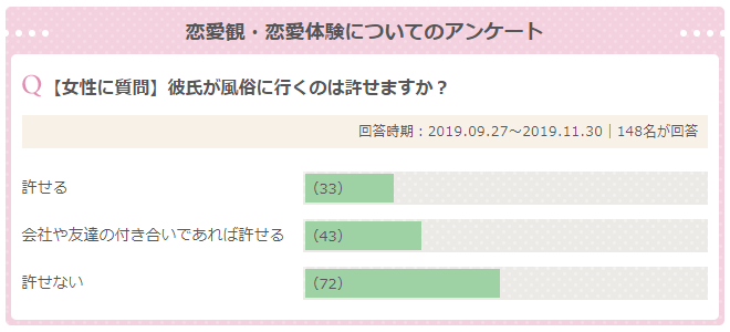 彼氏が風俗って許せる？許せない？ 円満に解決する方法３選 | シンデレラグループ公式サイト