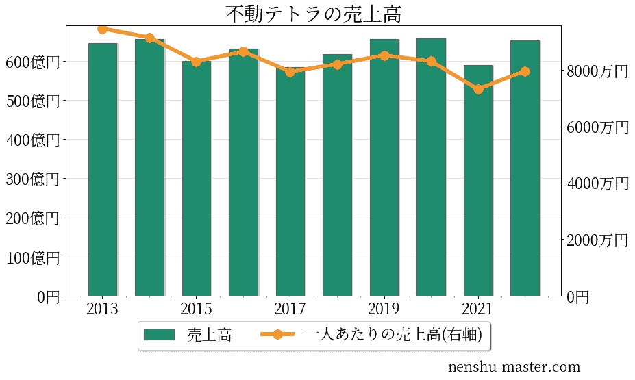 口コミ一覧 : テトラ コンタ