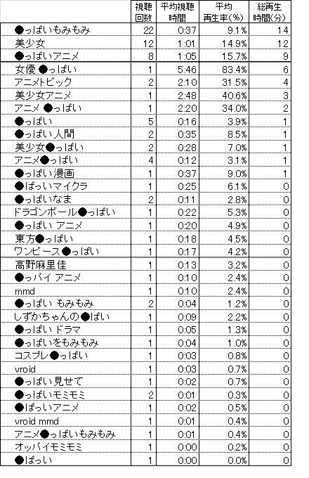 DVD】TV 下ネタという概念が存在しない退屈な世界 3 | アニメイト