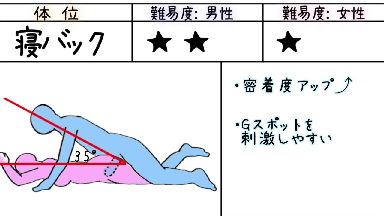 側位の体位のやり方とは？セックス時の挿入方法やコツを画像・動画で紹介