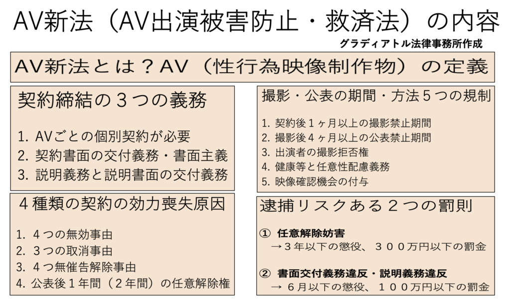 妻のAV出演が判明。離婚できますか？慰謝料は？【弁護士が解説】 | 離婚の相談はデイライト法律事務所