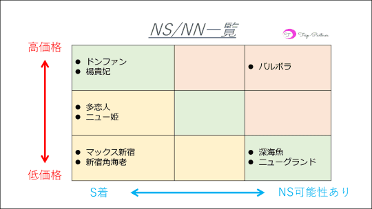 東京都】新宿でNS/NNできる激安・格安ソープランドまとめ！【全6店舗】 | enjoy-night[エンジョイナイト]