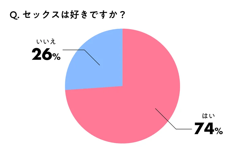 藤村久] セックスが好きで好きで大好きなクラスメイトのあの娘 | 琉璃神社（Black&White）