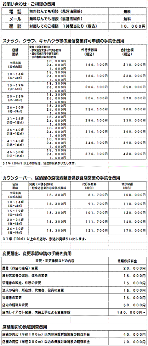 風俗店の種類とサービス - キャバクラ・ホスト・風俗業界の顧問弁護士