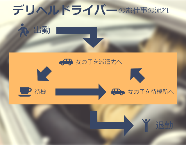 千葉｜デリヘルドライバー・風俗送迎求人【メンズバニラ】で高収入バイト