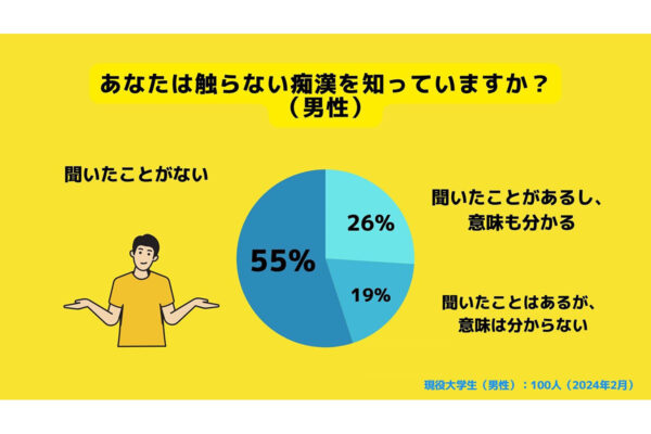 楽天Kobo電子書籍ストア: SNSで痴漢募集してみた話（合本版）1 - あかり