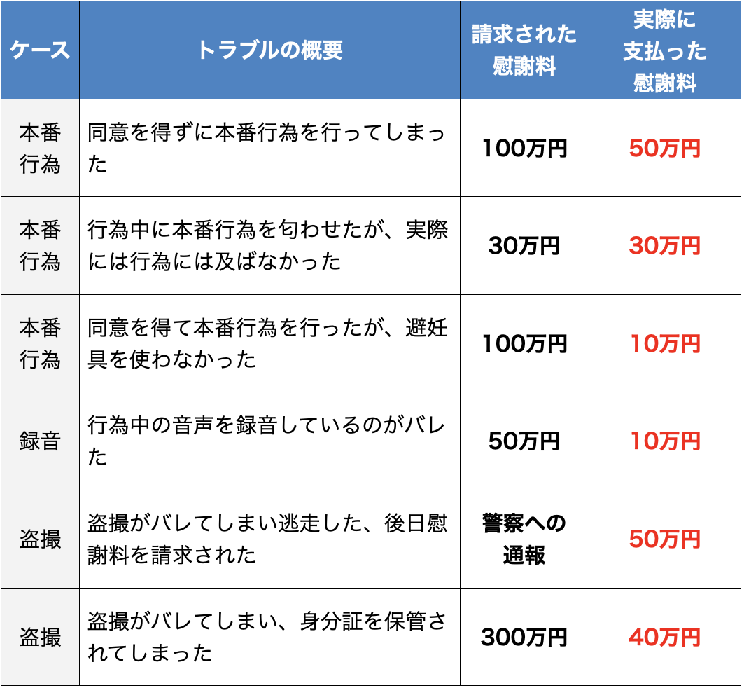 駿河屋 -【アダルト】<中古>出張メンズエステ裏オプ隠し撮り 3 店長に内緒で生フェラ抜き本番サービス（ＡＶ）