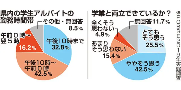 月間１億5,000万の大学生キャバ嬢「はじめまして、みなです。」 “億伝票”で話題のあの子が初登場♡ |