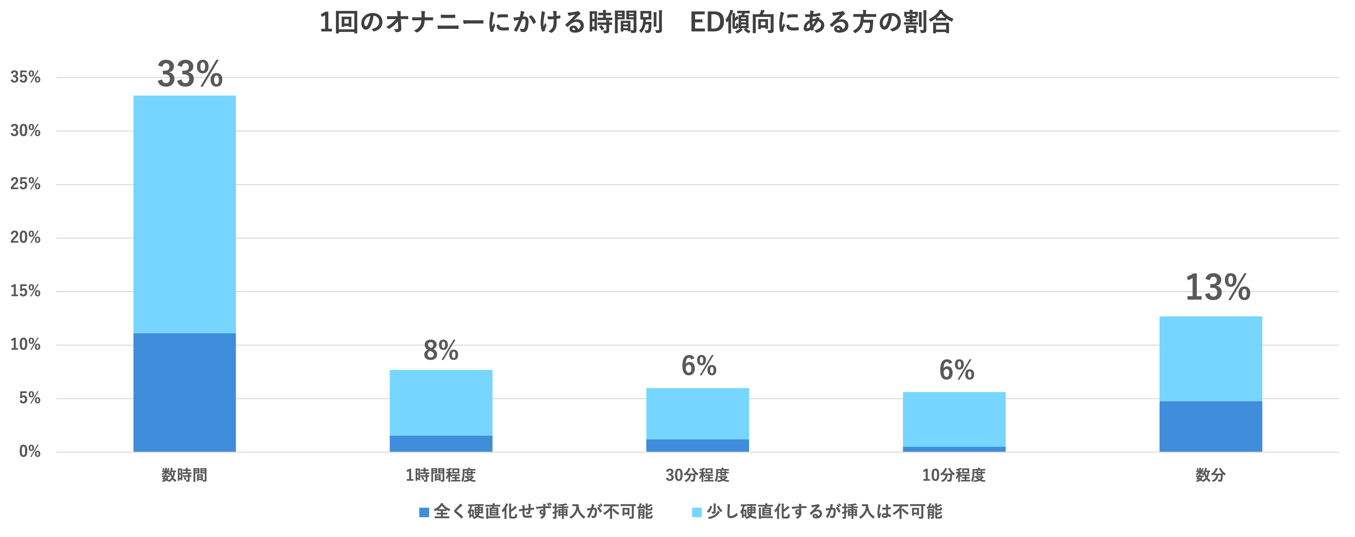 女性はオナニーしている？ イクためのやり方・グッズも紹介【医師監修】 ｜ iro