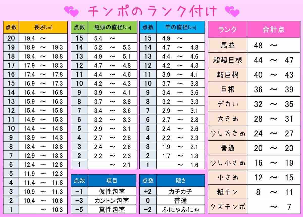 陰茎（ペニス）が小さくなる原因と対策を解説【医師監修】 | 新橋ファーストクリニック【公式】