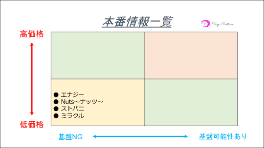 2024年】北千住のピンサロ5店を全20店舗から厳選！【天蓋本番情報】 | Trip-Partner[トリップパートナー]