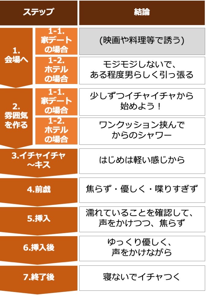 おうち性教育はじめます 一番やさしい！防犯・SEX・命の伝え方」フクチマミ [コミックエッセイ]