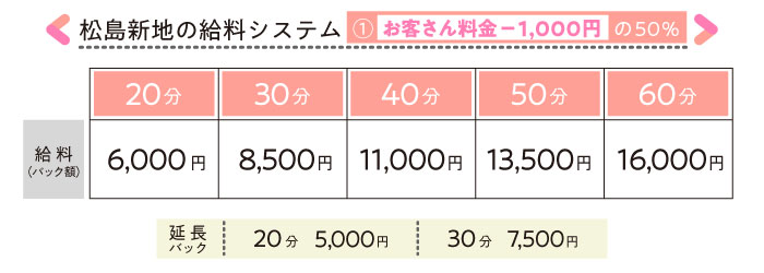 飛田新地、松島新地などの料理店における風俗営業許可について | ネクサス行政書士事務所