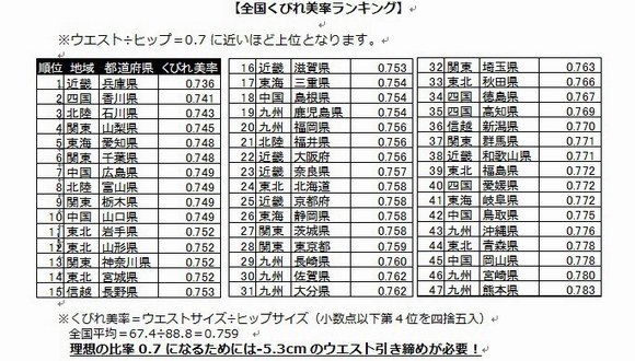 47都道府県別最強アイドル。 | 鉄は熱いうちに打て！