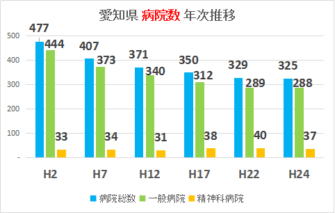 名古屋市】ヤバい病院ランキング病院（更新日：令和６年６月１８日）｜あなたの心にTNT、爆破スイッチのスクールボンバー