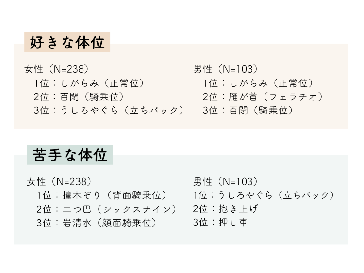 みんなの声をあつめました！「カーセックスについてのアンケート」調査結果 – milky