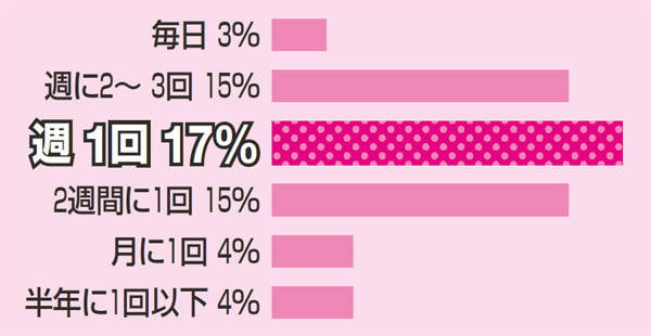 すすきのの熟女ニュークラブ一覧