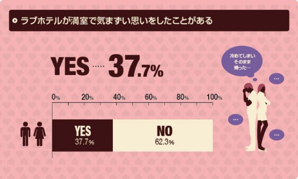 ラブホテルに何度も「1人で来る」女性客…男性従業員だけが“困惑していた”ワケ (2024年12月22日) - エキサイトニュース