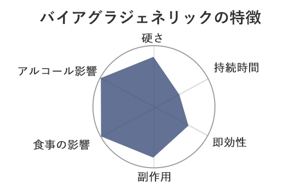 バイアグラは突然死するから危険」は誤解？心臓に負担をかけないための注意点とは | 大阪梅田紳士クリニック