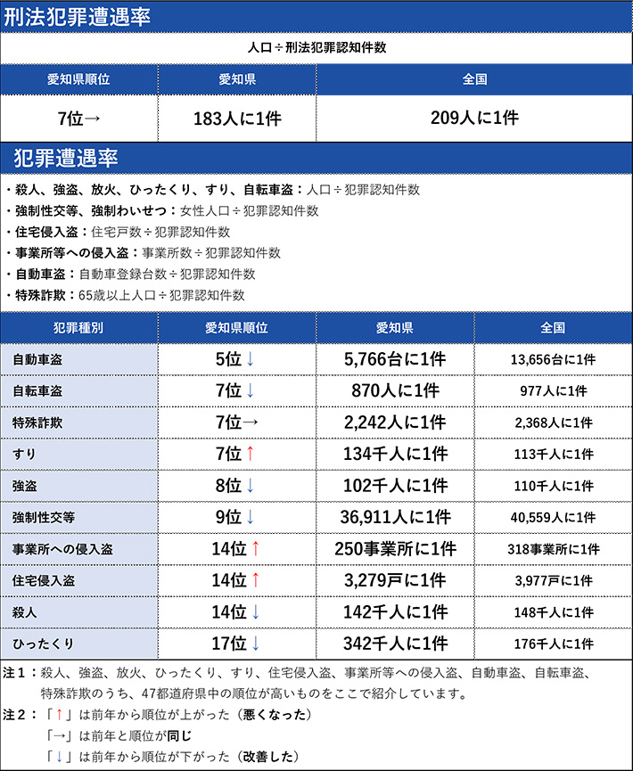 【空から見る】愛知の大病院🏥トップ20🚁  愛知の主要病院をわかりやすく解説！（2024年病床数ランキング）藤田医科大学病院・名古屋大学医学部附属病院（名大病院）・愛知医科大学病院 他