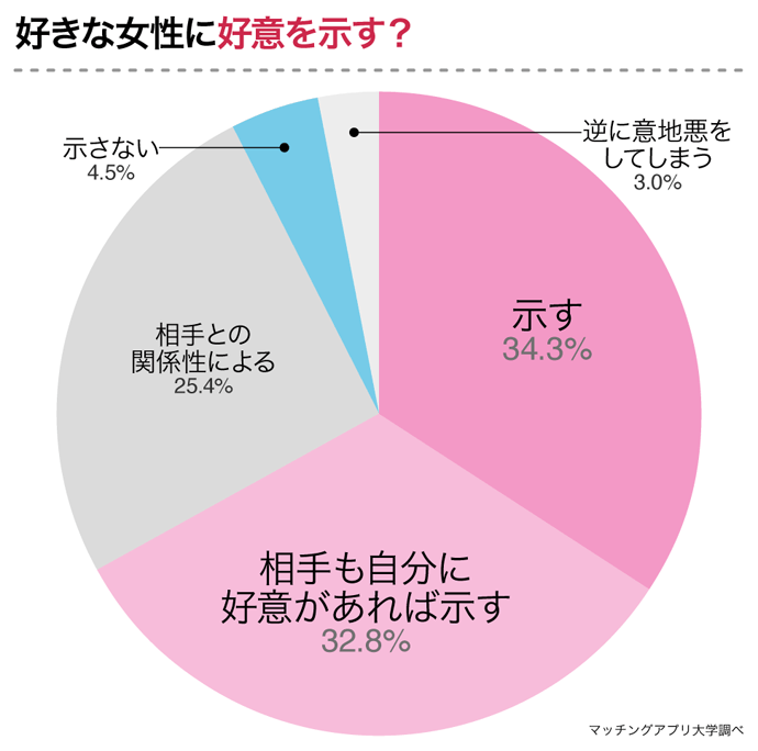 O型の特徴】O型男性の性格や恋愛傾向、血液型別相性を解説