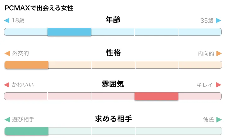 PCMAXはサクラ・業者ばかり？5年使って判明した見分け方や素人と会う方法を解説！