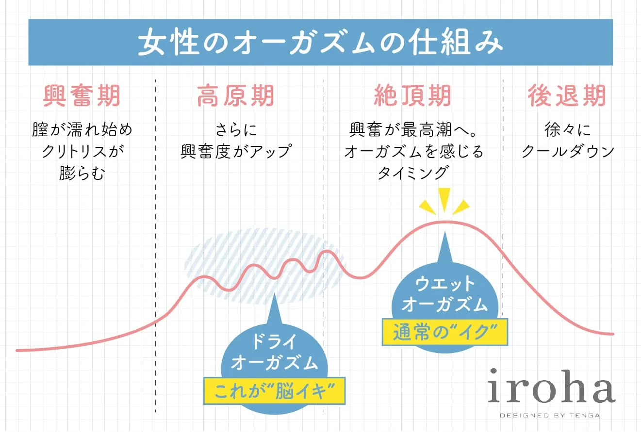 オナニーでどうやったらイクの？イクってなに？ | セイシル