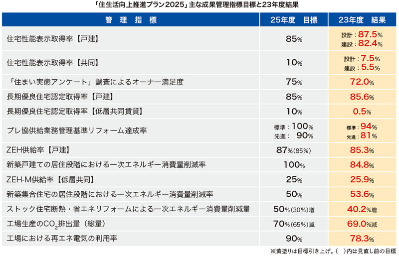 株式会社イーガオの求人情報／【ITエンジニア】年休135日◇土日祝休み◇在宅勤務率99％！ (2338026) | 転職・求人情報サイトのマイナビ転職