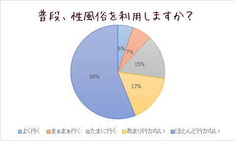 彼氏が風俗って許せる？許せない？ 円満に解決する方法３選 | シンデレラグループ公式サイト