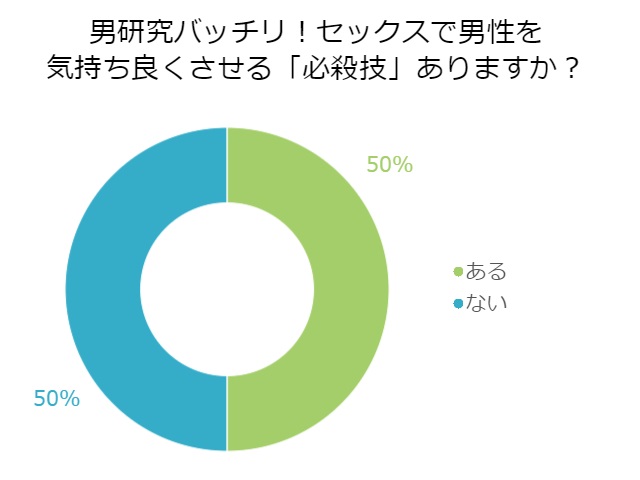 オトナのエッチテク 〜絶対イカせる禁断のテクニック〜」 - Androidアプリ |