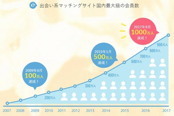 PCMAXは危険？口コミが良すぎて逆に嘘臭い？15年使った俺がぶっちゃけレビューします！ | 珍宝の出会い系攻略と体験談ブログ