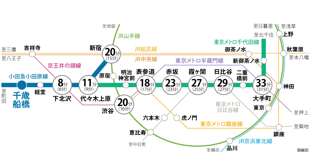 グランデュオ千歳船橋５ | 施工実績 | 世田谷・目黒・渋谷の不動産投資ならフェイスネットワーク