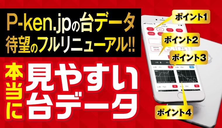 7月7日 MEGAFACE960飯塚】いそまる実践来店！スマスロ炎炎が平均差枚数+2,560枚と盛り上がりを牽引！バイオRE2やガールズSSなどメダル機も好調に！  | スロパチステーション