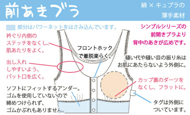 今さら聞けない！？ブラジャーの構造やパーツの名称とその機能